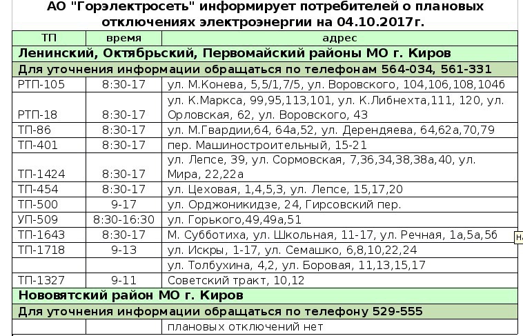 В Кирове около 100 домов останутся без света (+список)