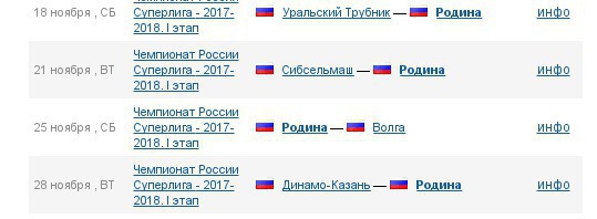 «Родина» пока на 13 месте Чемпионата России среди команд Суперлиги