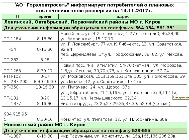 В трех районах Кирова не будет света 14 ноября