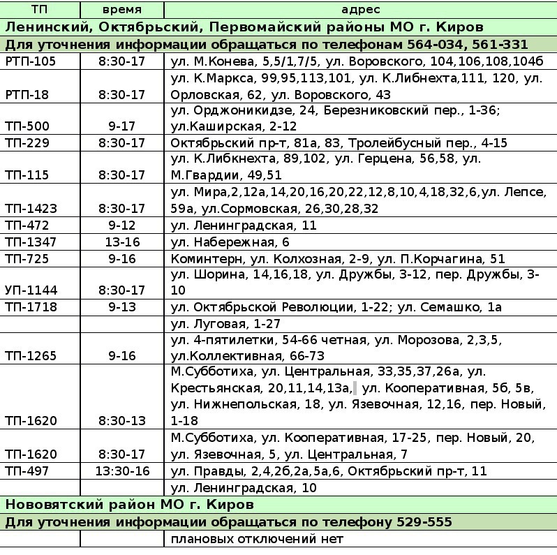 Три района Кирова остались без света (+список домов) Три района Кирова остались без света (+список домов)