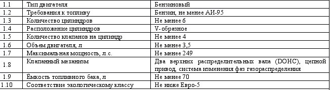 Облправительство закупает автомобиль класса «люкс» Облправительство закупает автомобиль класса «люкс»