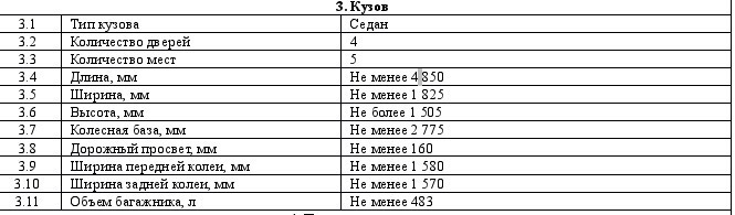 Облправительство закупает автомобиль класса «люкс» Облправительство закупает автомобиль класса «люкс»