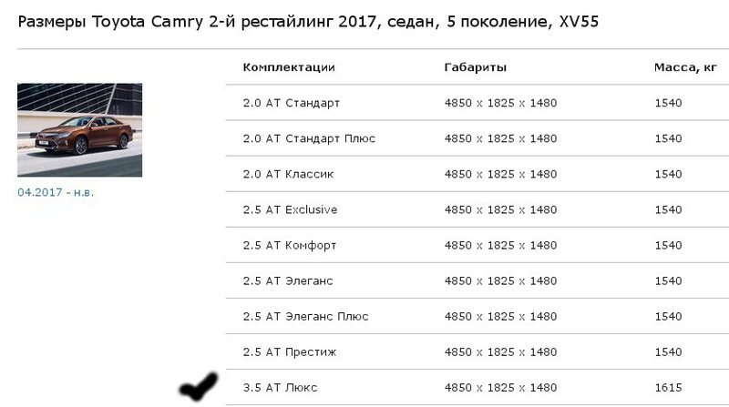 Облправительство закупает автомобиль класса «люкс» Облправительство закупает автомобиль класса «люкс»