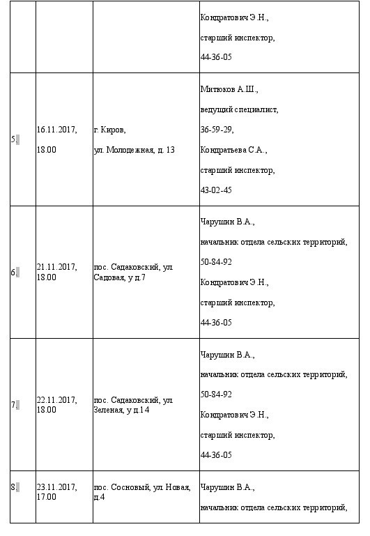 Жители некоторых районов «тонут» в бытовых отходах Жители некоторых районов «тонут» в бытовых отходах