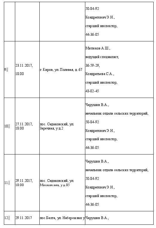 Жители некоторых районов «тонут» в бытовых отходах Жители некоторых районов «тонут» в бытовых отходах