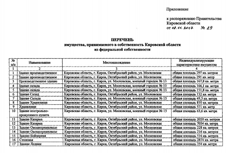 КВАТУ теперь официально принадлежит области КВАТУ теперь официально принадлежит области