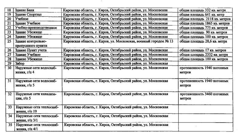 КВАТУ теперь официально принадлежит области КВАТУ теперь официально принадлежит области