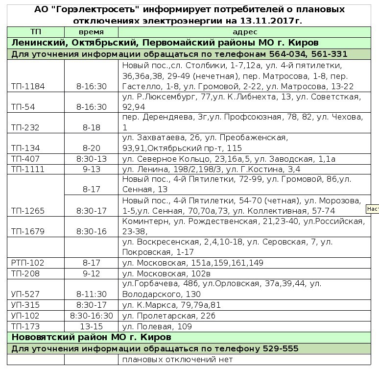 Около 20 домов Кирова погрузятся в темноту 11 ноября Около 20 домов Кирова погрузятся в темноту 11 ноября