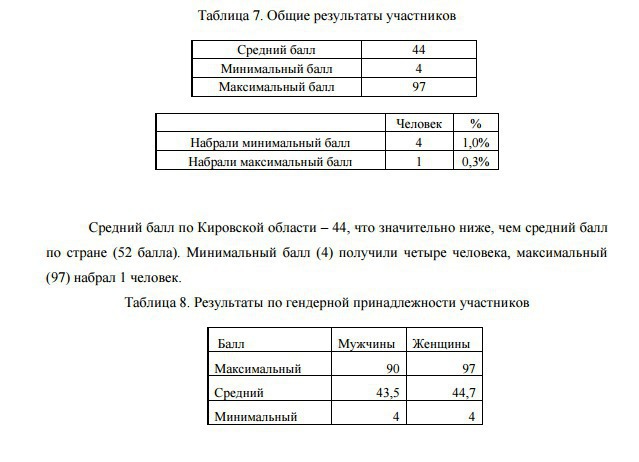 Кировчан приглашают на географический диктант