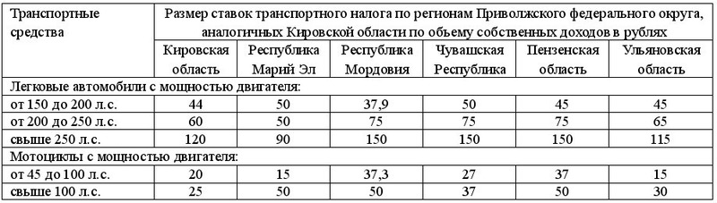Транспортный налог готовится к повышению