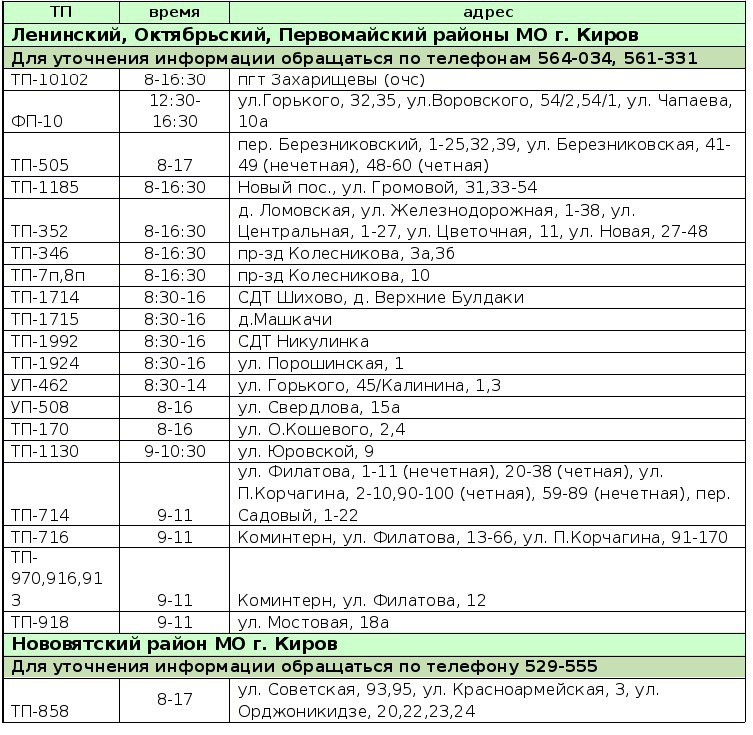 Четыре района Кирова останутся без света 30 ноября