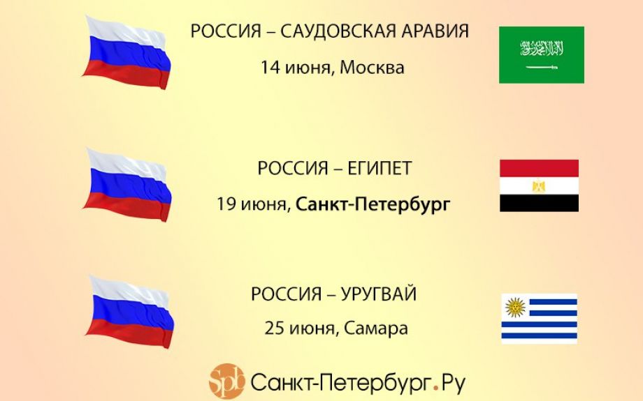 Названы соперники России по группе на ЧМ-2018 Названы соперники России по группе на ЧМ-2018