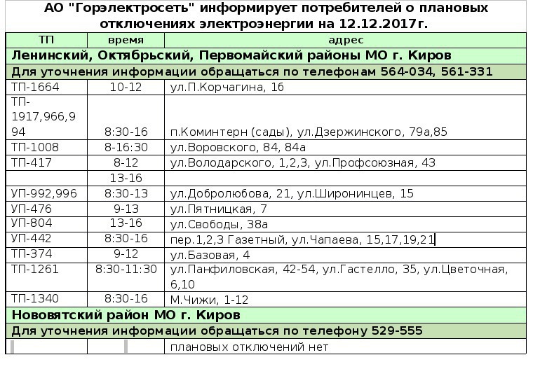 Три района Кирова останутся без света 12 декабря Три района Кирова останутся без света 12 декабря