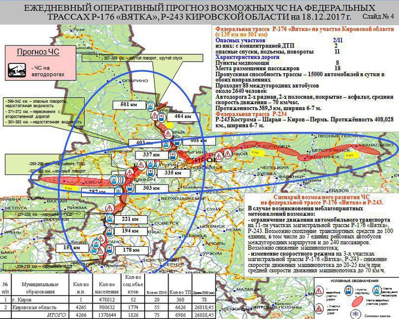МЧС: в Кировской области ожидается мокрый снег и дождь МЧС: в Кировской области ожидается мокрый снег и дождь